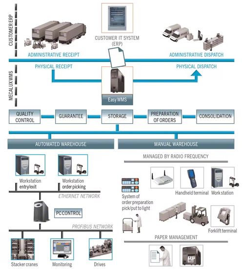 智能揀選與AGV系統(tǒng) 技術(shù)路線與集成架構(gòu)設(shè)計(jì)探索